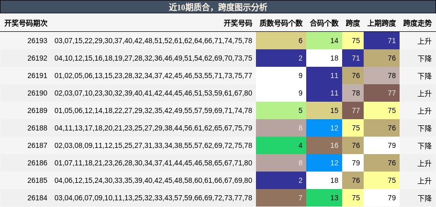 质合分析，跨度分析