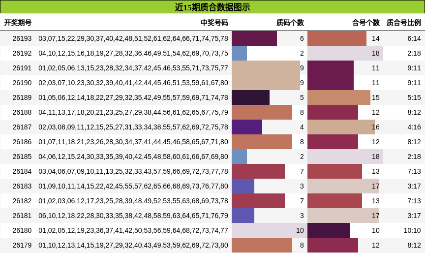 质合分析
