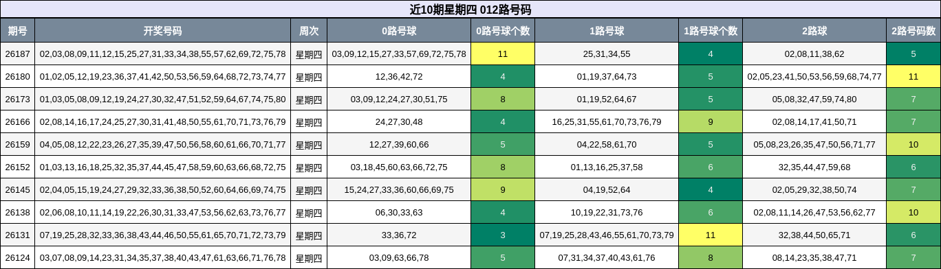 012路号码分析