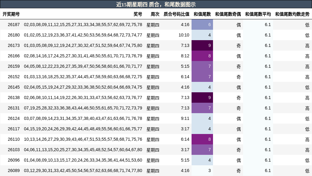 质合分析，和尾分析