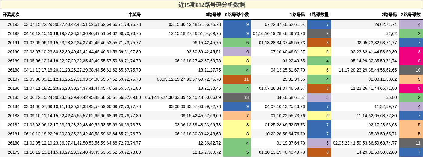 012路号码分析