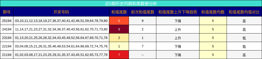 和尾分析