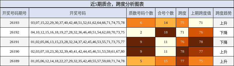 质合分析，跨度分析