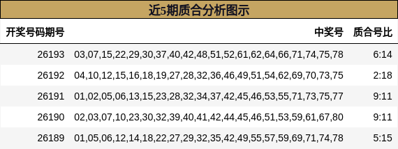 近5期质合分析图示