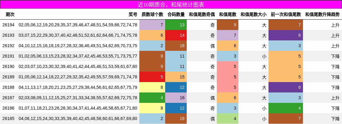 质合分析,和尾分析
