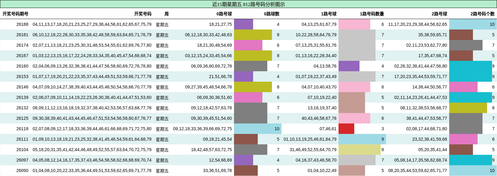 012路号码分析