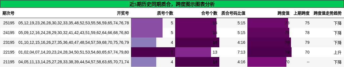 质合分析,跨度分析