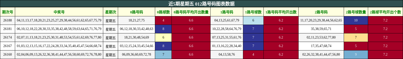 012路号码分析