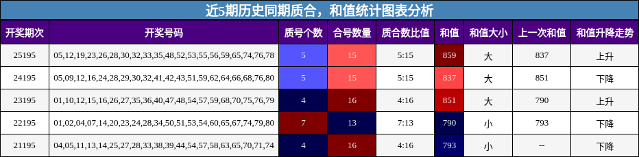 质合分析,和值分析