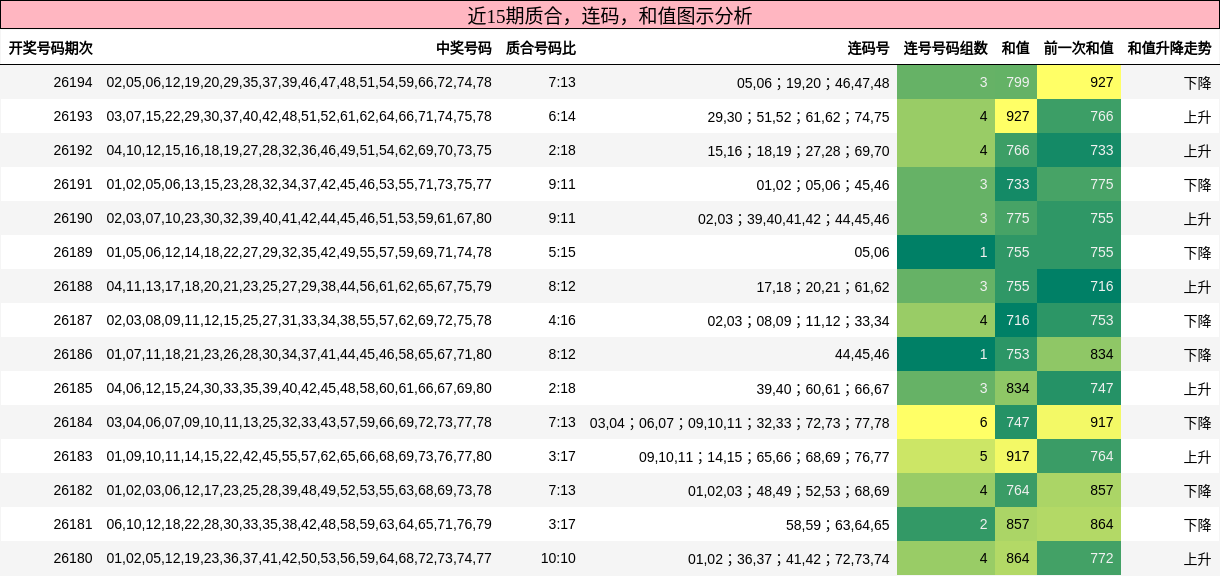质合分析，连码分析，和值分析