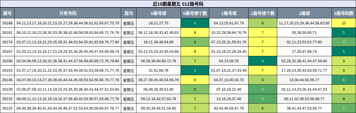 012路号码分析