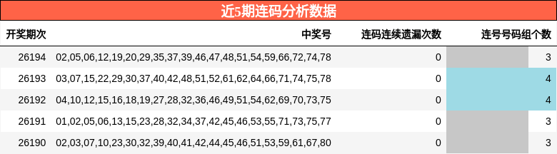 连码分析