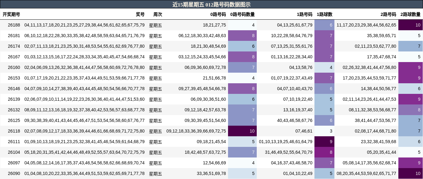 012路号码分析