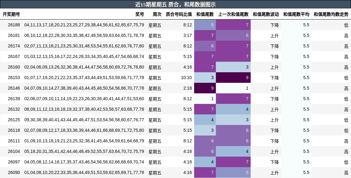 质合分析，和尾分析