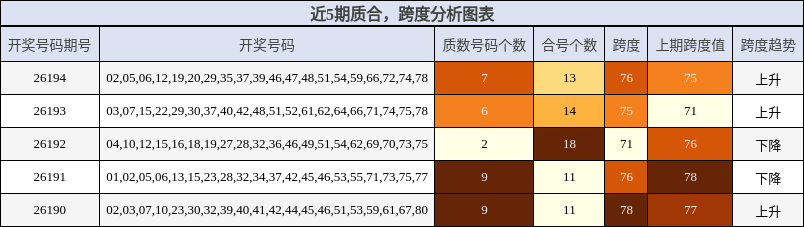 质合分析，跨度分析