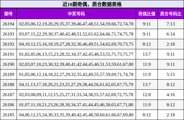 奇偶分析,质合分析