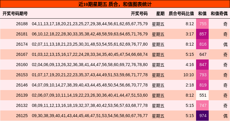 质合分析，和值分析