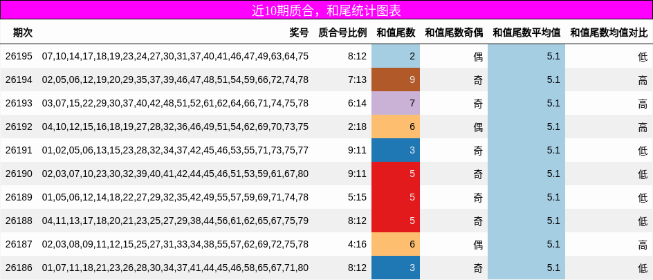 质合分析,和尾分析