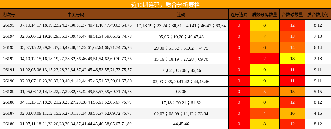 连码分析，质合分析