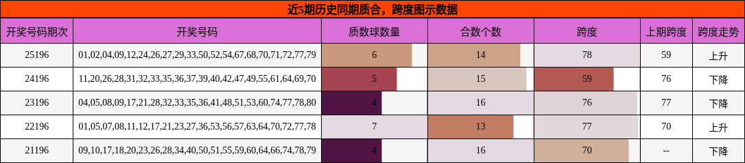 质合分析,跨度分析