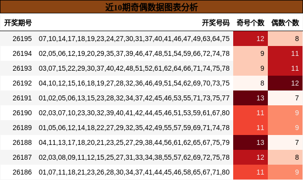 奇偶分析