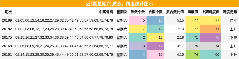 质合分析，跨度分析