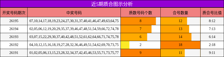质合分析