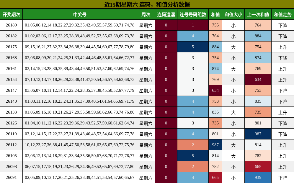 连码分析，和值分析
