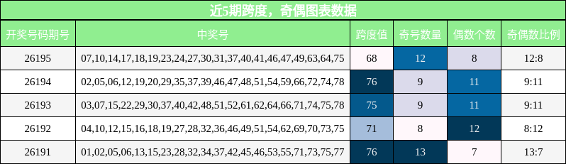 奇偶分析