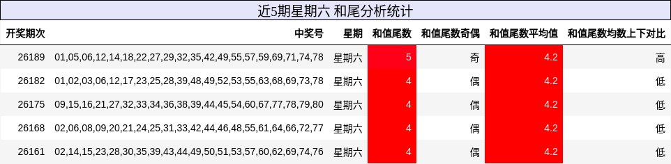 和尾分析