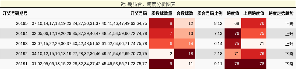 质合分析，跨度分析