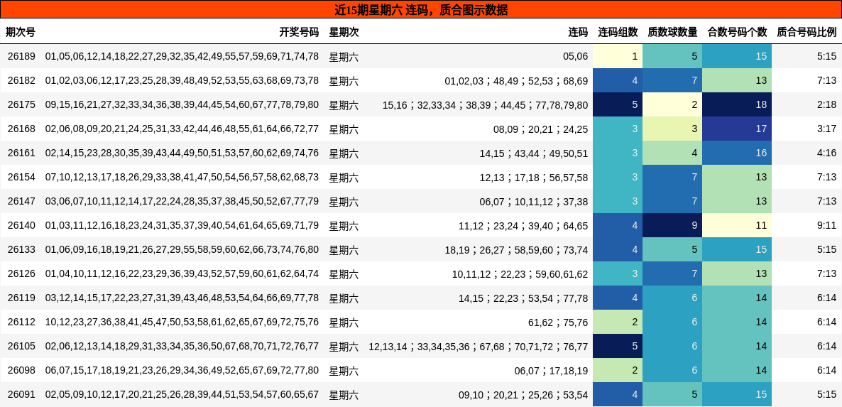 连码分析,质合分析
