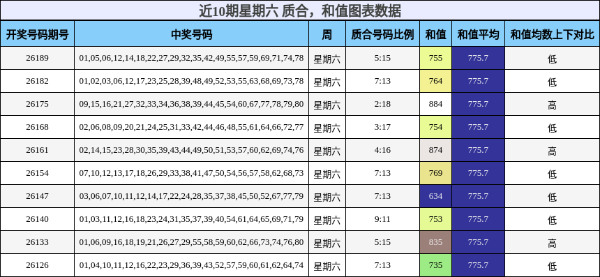质合分析，和值分析
