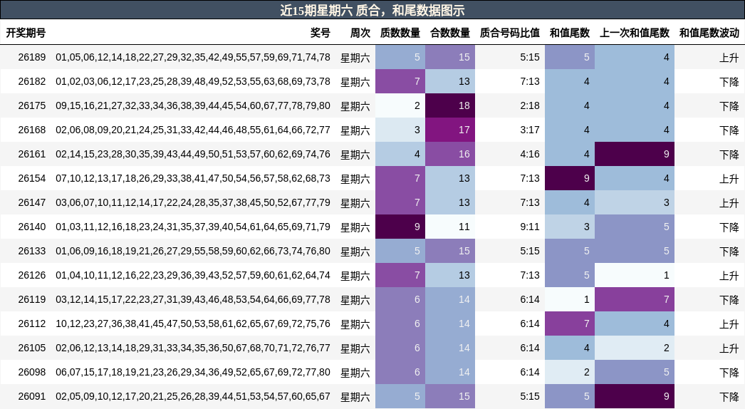 质合分析，和尾分析