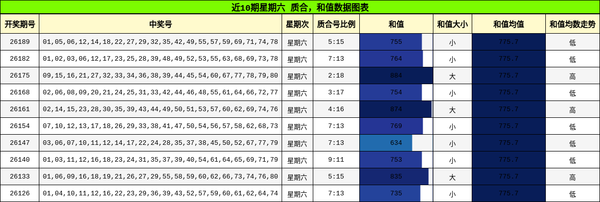 质合分析，和值分析