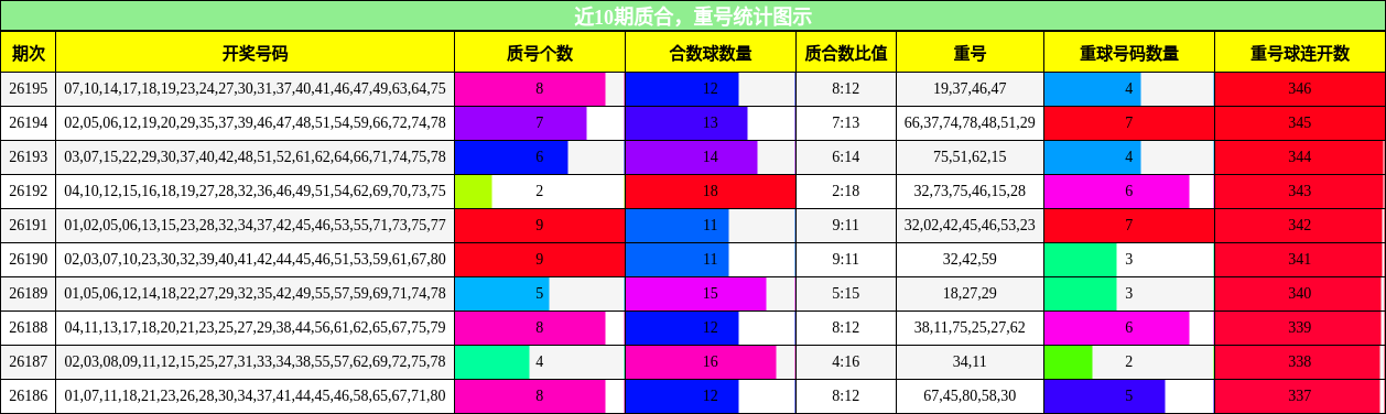 质合分析,重号分析