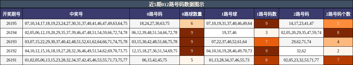 012路号码分析