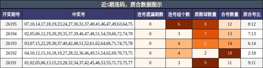 连码分析,质合分析