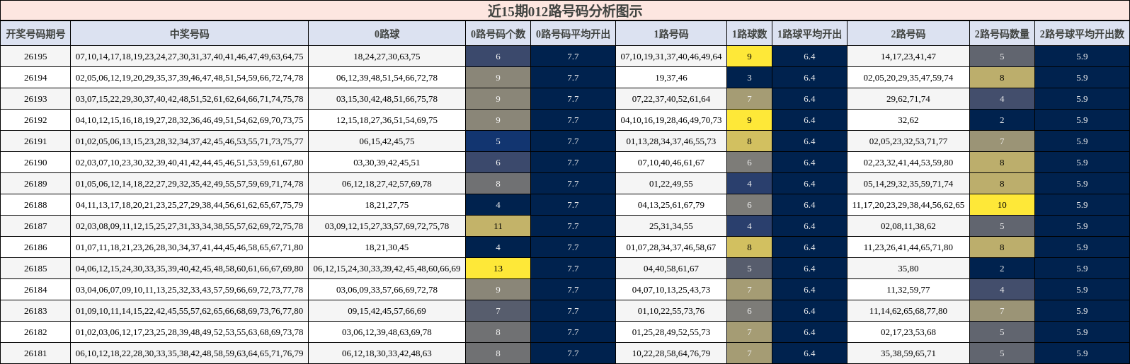 012路号码分析