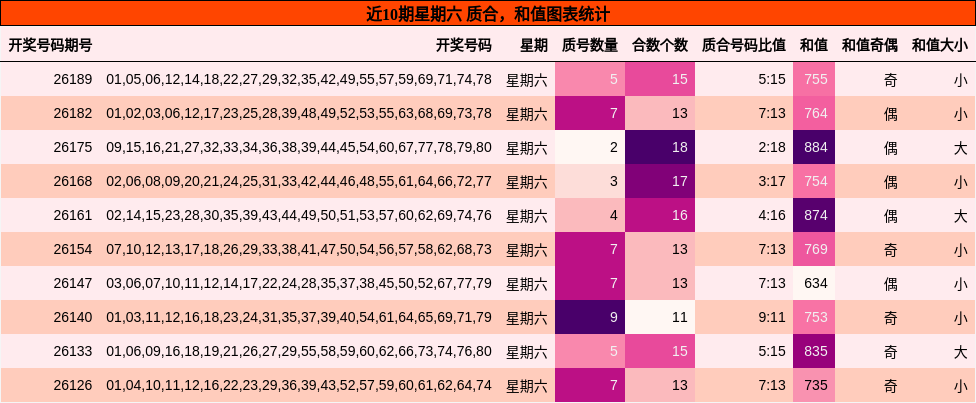质合分析,和值分析