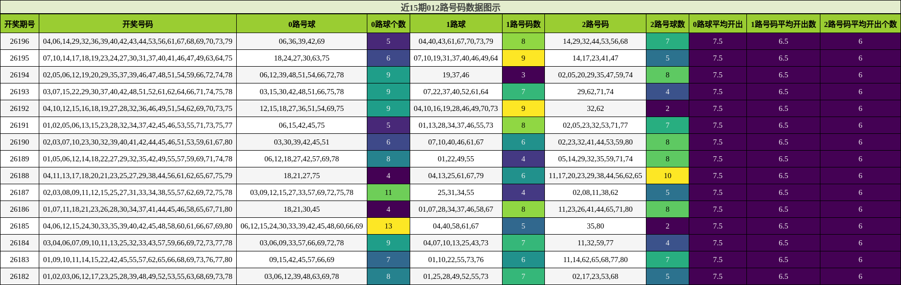 012路号码分析
