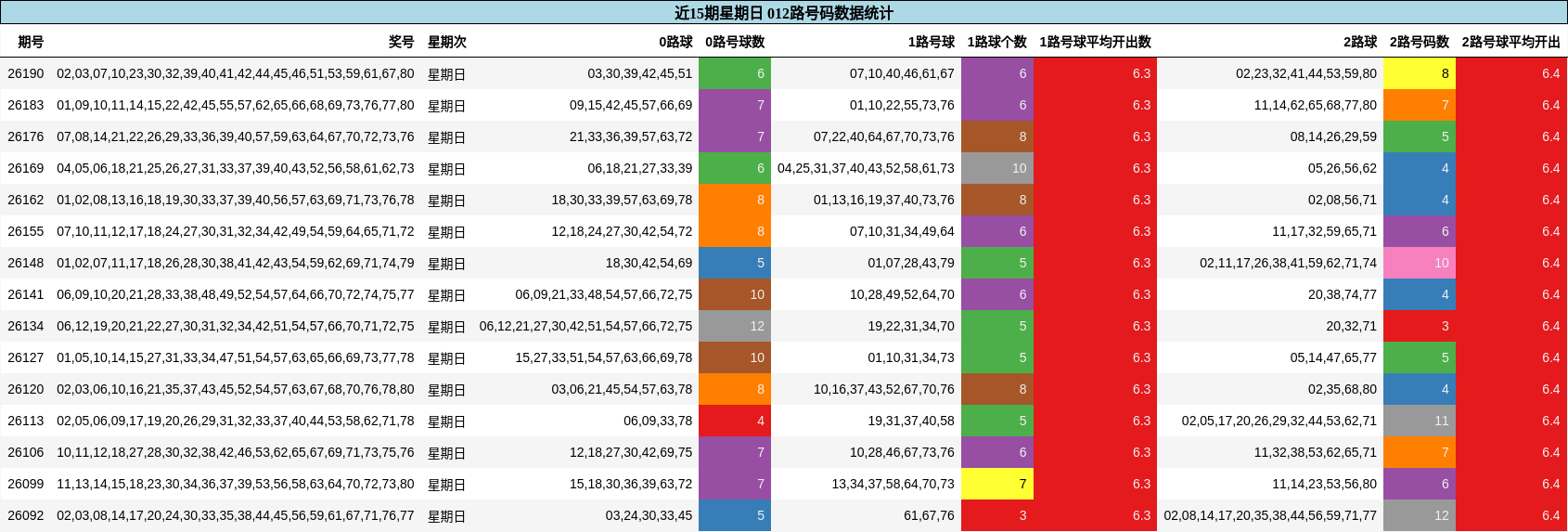 012路号码分析
