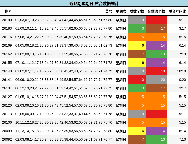 质合分析