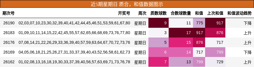 质合分析,和值分析