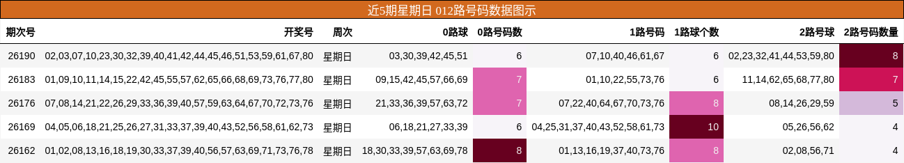 012路号码分析