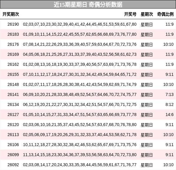 奇偶分析