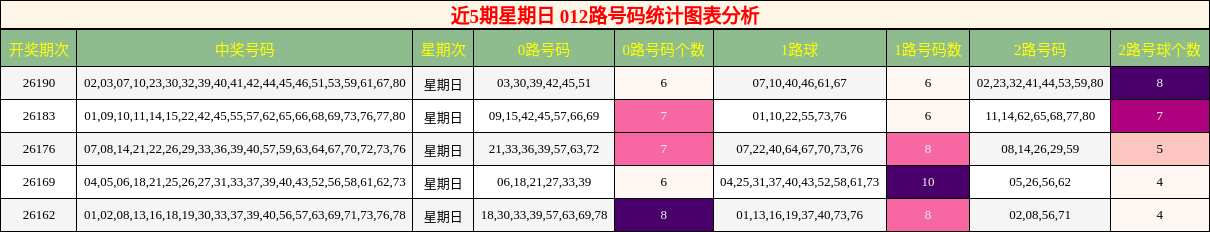 012路号码分析
