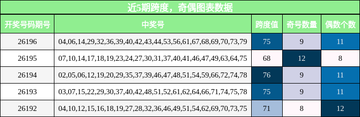 奇偶分析,奇偶分析