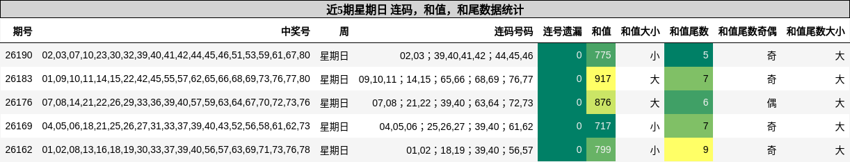 连码分析,和值分析,和尾分析