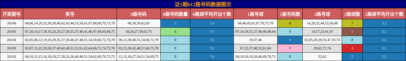 012路号码分析